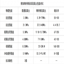 陕西宝鸡高架桥路面用钢纤维 波浪形钢钎维批发