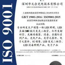 ISO9001