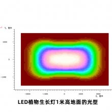 ЬеƲ͸ⱱ·͸TYPE2 LEDѧ͸