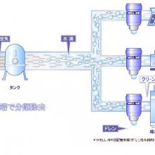 日本WELLAIR空气过滤器WA-150DT WA-400DT WA-1200DT WA-2500DT新