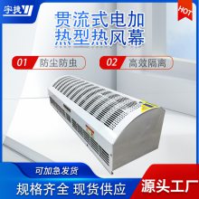 FM3020-2-sĻͨ絥Ԫ/ſѭůԪ