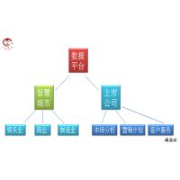 云桌面解决方案 企业云终端 YL105 禹龙云 云终端方案 云桌面厂商