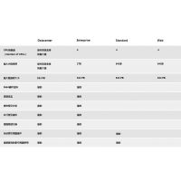 SQL企业版 2008 正版数据库多少钱