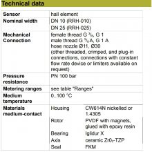 品牌HONSBERG 德国Senseca - RRI / RRH 流量变送器