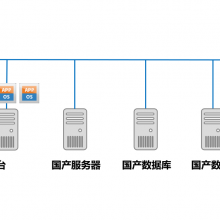 陕西精容数安FlexStor5100/5150/5200/5250/5350数据备份一体机