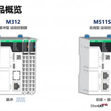 ̴PLC¿MϵHCM511S-32MT4-D HCMX-ID16-D HCMX-MD16-D