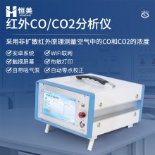 һ̼̼  CO2