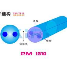 熊猫型保偏光纤(PMF光纤)FC/PC 1310nm保偏光纤跳线 慢轴保偏
