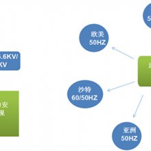 AVF60ϵдʰԴ ֱӪ ɶ 10000v