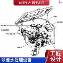 景观池泳池设备 泳池水处理过滤 一体化砂缸地埋机 青马销售