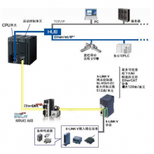 ´ӦPLCɱ̿AFP7CPS31E FP7CPS41E