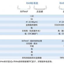 u-Dish 35 mm-81156 81151 80136 81158ױصibidi