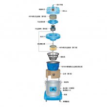 SUPERCLEANERྻ޳KV-3SCɰټ