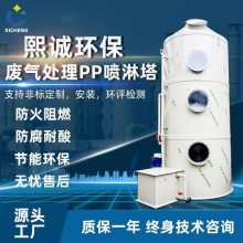 PPϴ豸