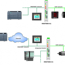 PROFINET fromЭתCANopen|ADFweb|ֳ