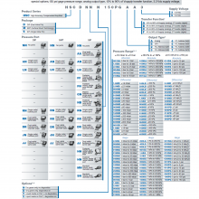 HSCDRRN040MD2A3HVACѹ4KpaѹHoneywell