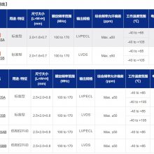 2016晶体谐振器 30MHz NDK石英贴片晶振 STD-CZS-6 NX2016SA晶体