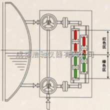云母双色水位计 B69H-16-Y2