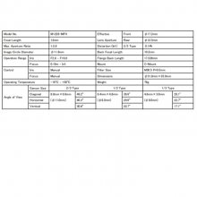 M1228-MPX ձComputar 1600ҵͷ 2/3Ӣ12mm ȦΧF2.8 \ F16.0 Cӿ 0.14% ҵ