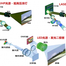 DLPʾԪDS-D1060DLά