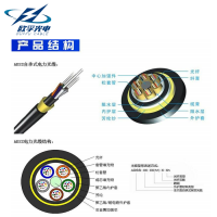 Գʽܿչ ADSS48о50׿ ADSS-48B1-50M-PE 