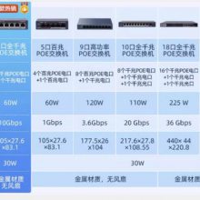 海康威视poe交换机 24口 型号:HK000-DS-3E0526P-E库号：D63196