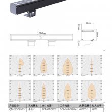 LED48Wϴǽ 48Wϴǽ LED72Wϴǽ DALIϴǽ