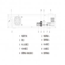 DH-NVR5864-4KS3 64·8λNVRӲ¼ 8SATAӿ λ֧16TB ʶܽ