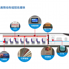 海南环岛高铁广告-动车广告