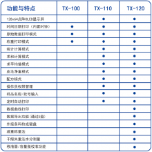 ǴӡTX-100CN TX-100ME TX-100AUʽƽӡƽ̨Ǳרôӡ