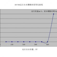 D870Bר֬ ˮũҵˮմ´ɹҵװηˮȻþ±ˮ