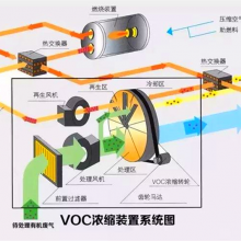 ˽ʯת豸 RTO豸 RCO豸 