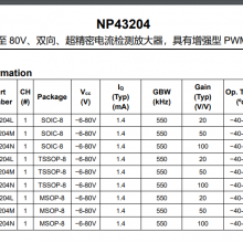  NP43204 ԱƷ INA240 INA240