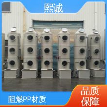  xc-crt-002 pps ѹʴ   ԴͷӦ