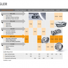 德国Alba tooling气顶/工具 专业应用于模具生产领域