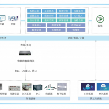 FMCS电子厂房厂务监控系统的解决方案