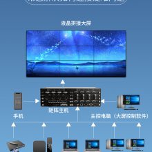 ޷HDMI884KƵ޷л