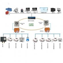 智慧矿山监控系统 人员定位系统 非煤矿山人员定位系统