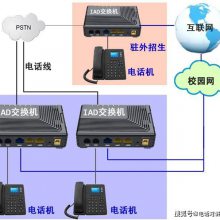 大学高校招生咨询服务电话热线系统的租用自建