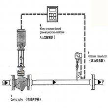 PIDʽܵ綯ѹ 4-20MA