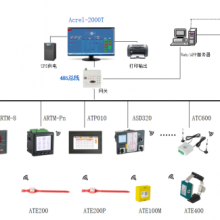 浅谈非接触式母线槽测温系统的应用及产品选型