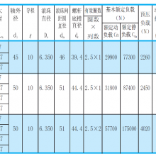 NSK W4516SS-1Z-C5Z10精度C5螺杆总代理价钱W4516SS-1Z-C5Z10-