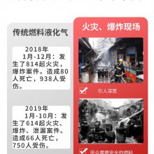 福建福州台江无醇水性燃料市场分析 靠谱新能源厨房植物油生产厂商