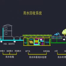 江苏连云港 雨水收集PP模块 雨水收集利用系统可包验收
