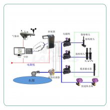 Site ControlԶпϵͳ