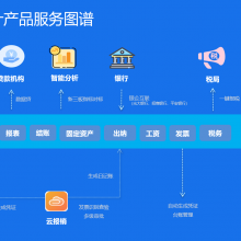 数据管理 数据分析 厂家软件定制开发 ERP集成条码系统 生产管理库存系统