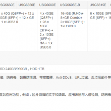 USG6610E-ACǽ(12GE RJ45 + 8GE SFP + 410GE SFP+