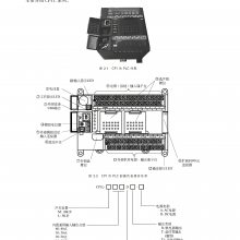 ŷķPLC CV500-LK201аװ 