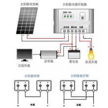  е绥ˮ̫ܹϵͳ15kw