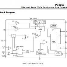 PC8250(CC/CVƣ5V/8Aͬѹ·ڽɱMOS